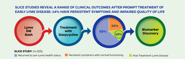 When Antibiotics Fail: Lyme Disease and Rife Machines, with