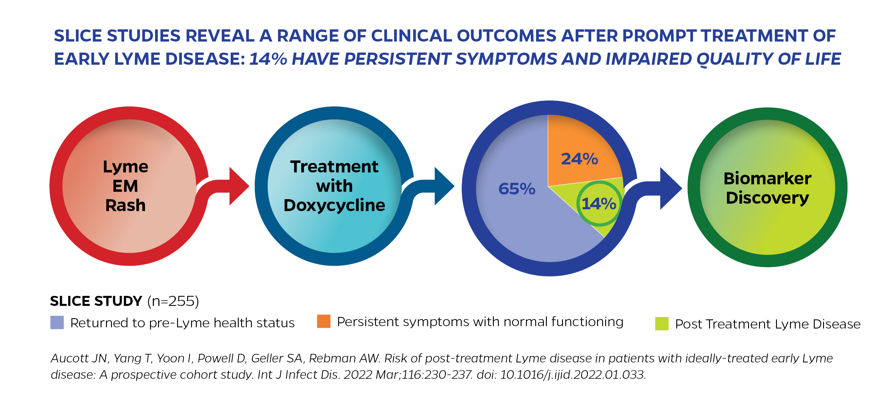Research Substantiates Lyme Disease is Not a Psychosomatic Illness ...