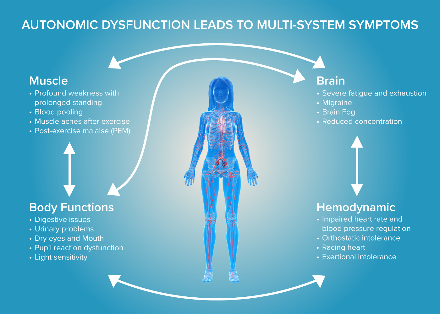 Autonomic Nervous System Symptoms and Postural Orthostatic Tachycardia Syndrome (POTS) in Post-Treatment Lyme Disease